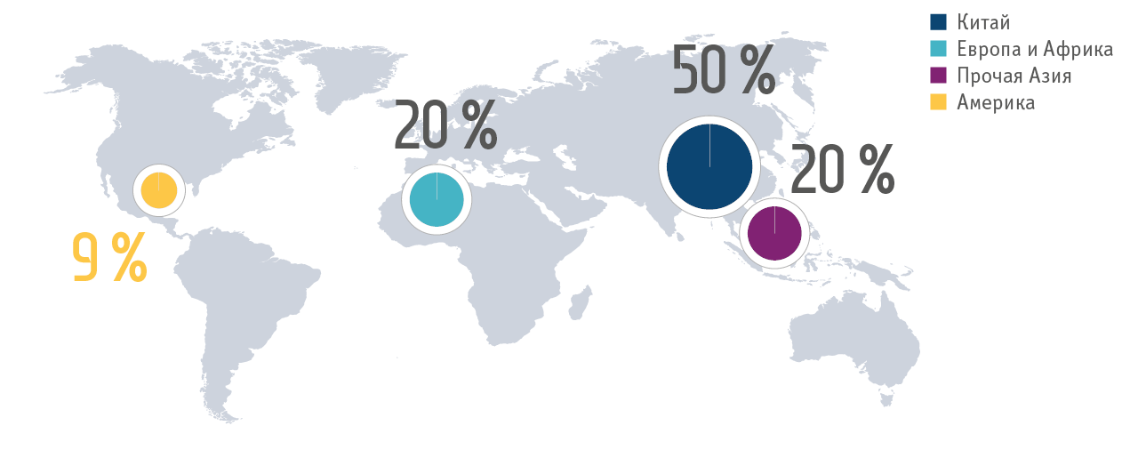 Потребление первичного никеля по регионам