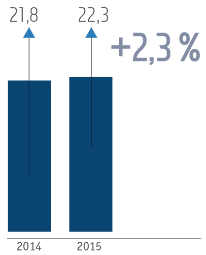 Производство рафинированной меди в&nbsp;2014–2015 годах