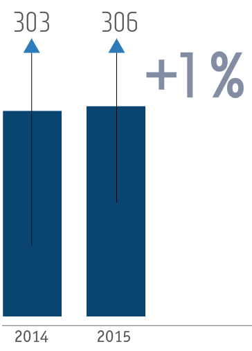 Потребление палладия в&nbsp;2014–2015 годах