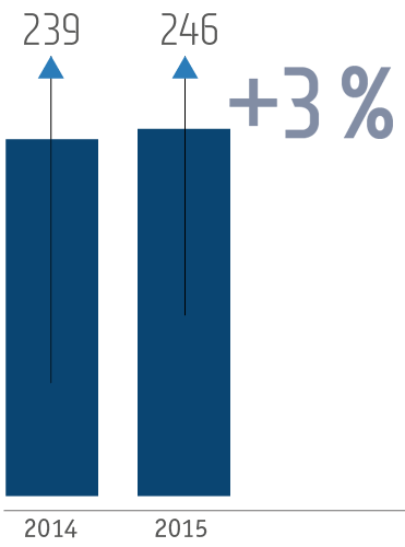 Потребление платины в&nbsp;2014–2015 годах