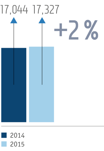Суммарный объем добычи руды