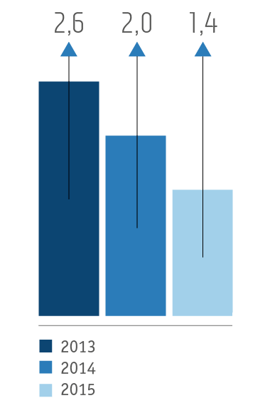 Объем финансирования по&nbsp;программам спортивно-массовой направленности