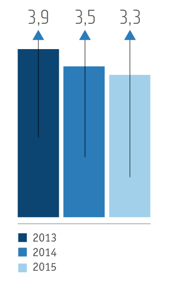 Объем финансирования по&nbsp;программе «Содействие»