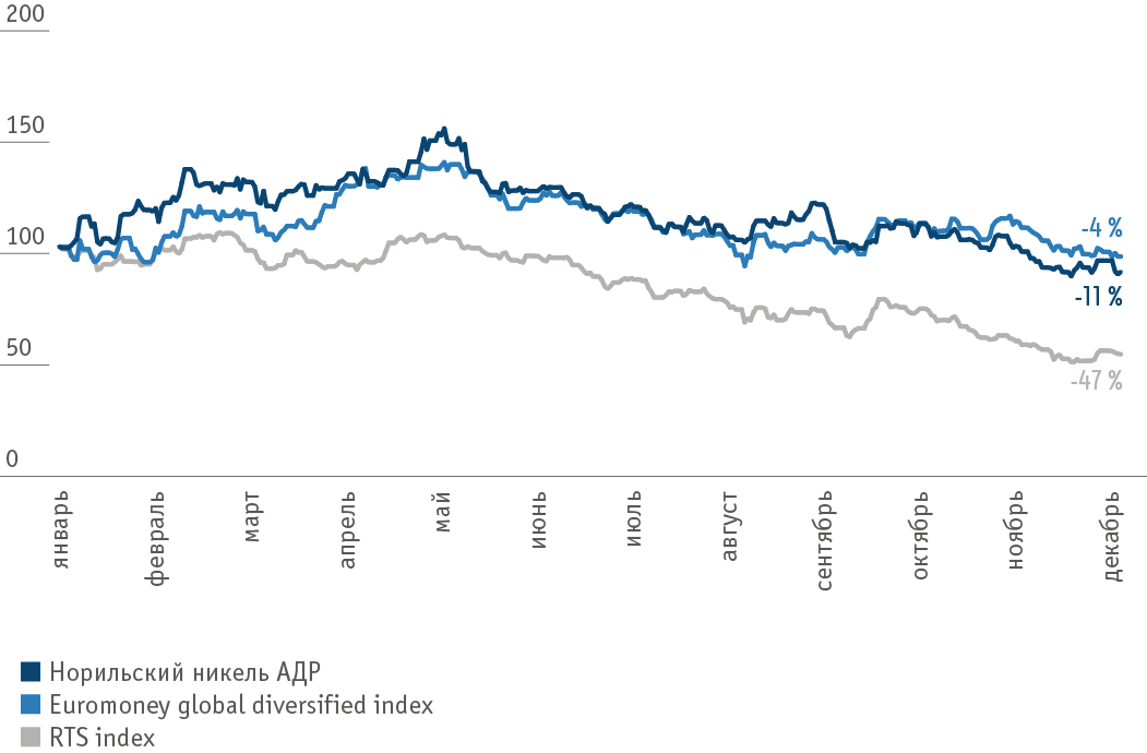 Альтернативный текст
